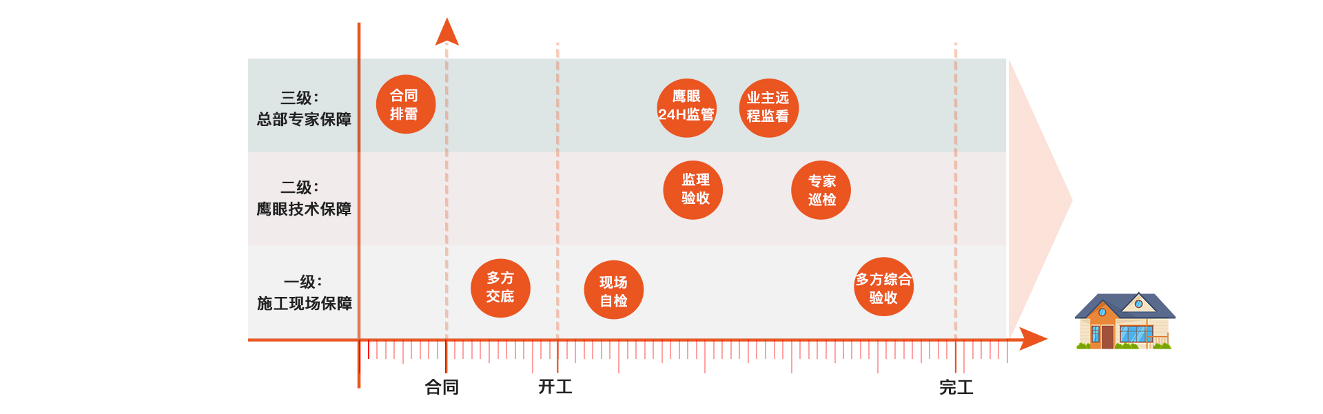 装修套餐